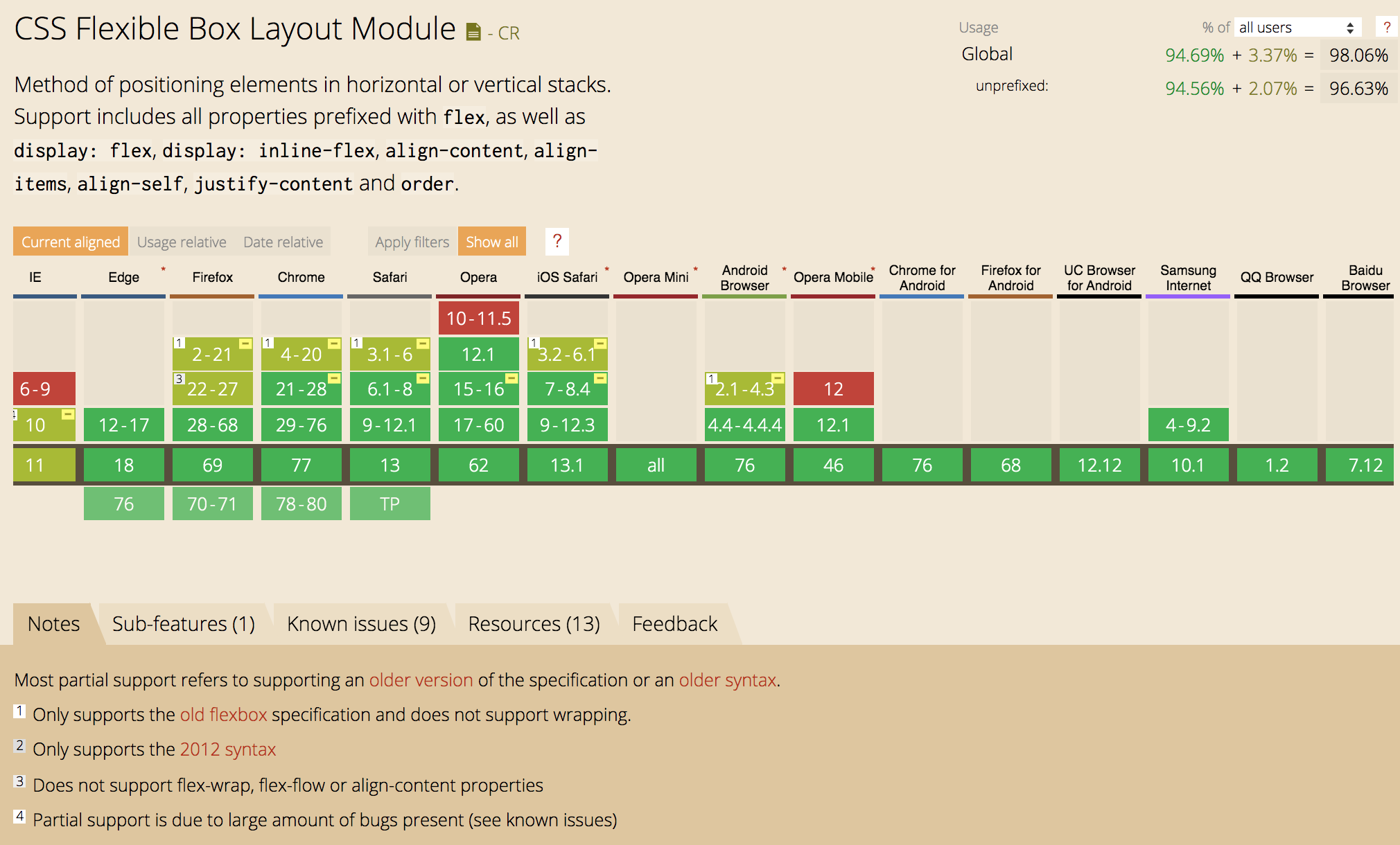 css flexbox browser support