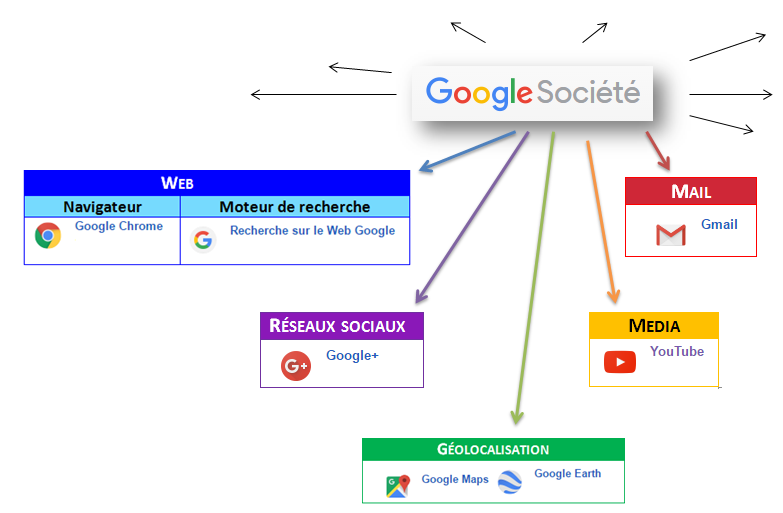 Google enterprise