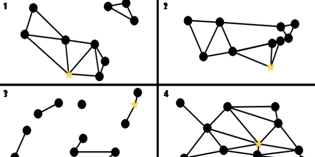 Some strange networks